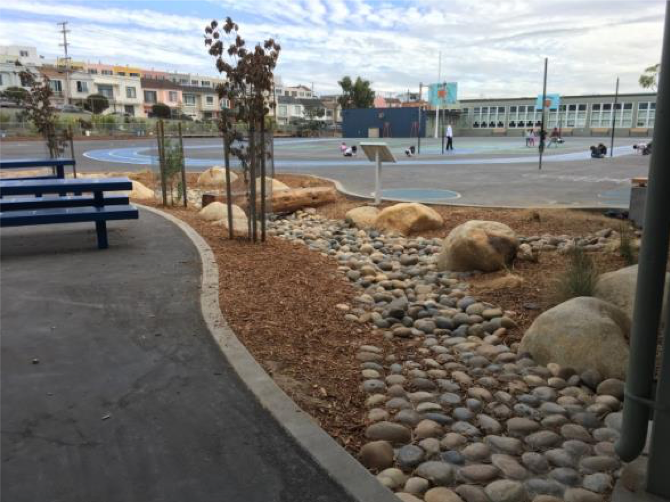 SFPUC’s New Grant Program Incentivizes Local Property Owners to Manage Stormwater Onsite